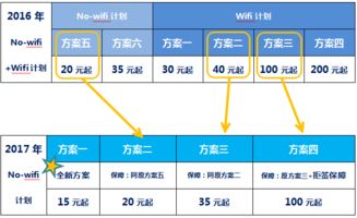 赴日游專屬保險(xiǎn) 產(chǎn)品方案變更