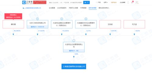 美團布局供應鏈管理 關聯企業成立新公司，拓展服務版圖
