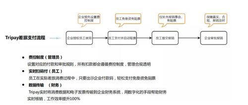 創新產品驅動企業騰飛——2021年DTA數字旅游獎供應鏈管理及配套服務標桿案例