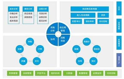 易云科技SRM供應鏈管理解決方案 驅動供應鏈數字化與效率提升
