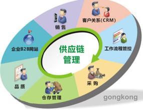 集成供應鏈管理與庫存管理 構建高效協同的供應鏈服務體系