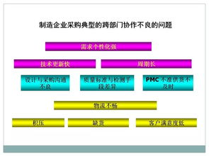定制家網 打造家居企業高效采購與供應鏈管理新生態