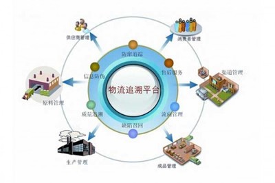 產(chǎn)品追溯條碼管理軟件 賦能供應(yīng)鏈管理的核心引擎與生態(tài)服務(wù)體系
