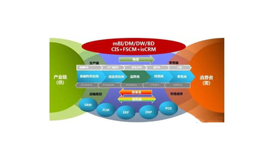新零售浪潮驅(qū)動(dòng) 傳統(tǒng)品牌企業(yè)供應(yīng)鏈的轉(zhuǎn)型升級(jí)路徑與服務(wù)生態(tài)重塑