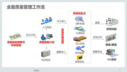 集成供應鏈管理解決方案 構建高效、協同、韌性的現代供應鏈