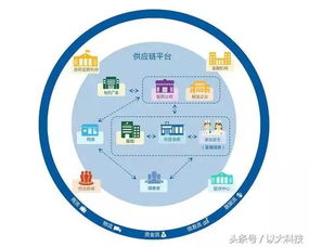 物流供應鏈成本控制策略與供應鏈管理優化