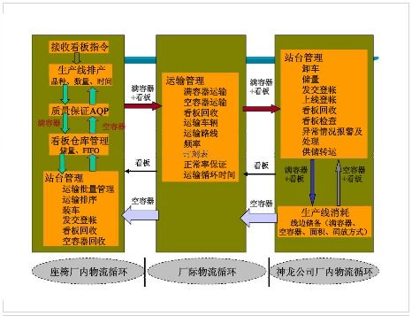 供應鏈管理與生產計劃優化 協同與創新路徑
