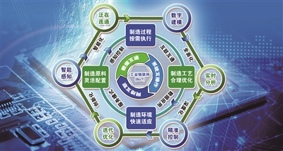 從工業4.0到智能制造 智慧工廠面臨的新技術挑戰與供應鏈管理升級